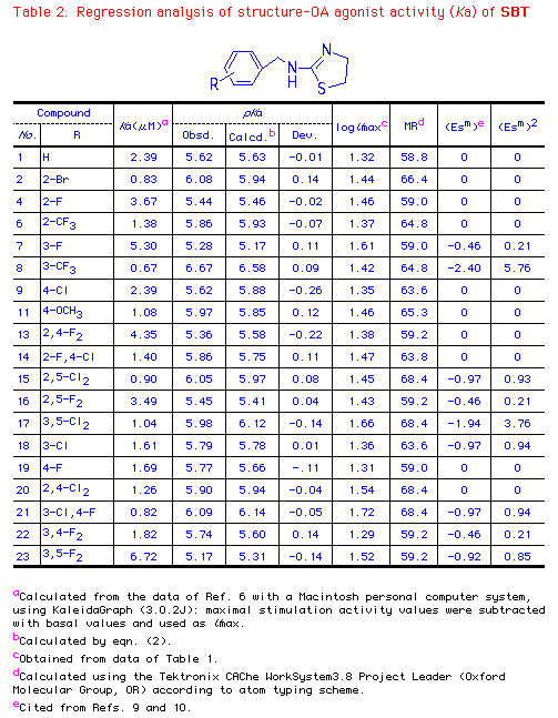 Table 2.  QSAR  (<i>K</i>a) of <b>SBT</b>