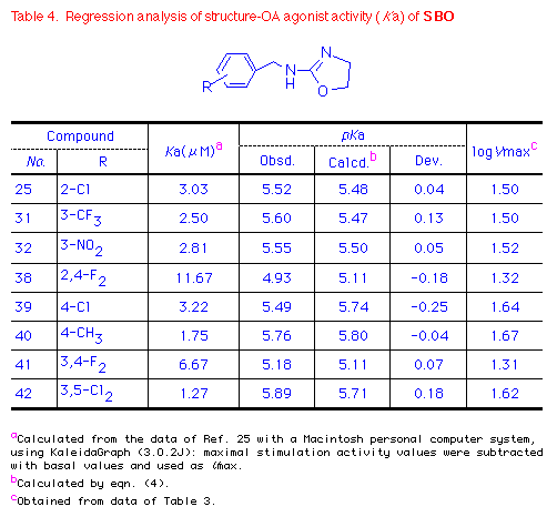Table4. QSAR of SBO(<i>pKa</i>)